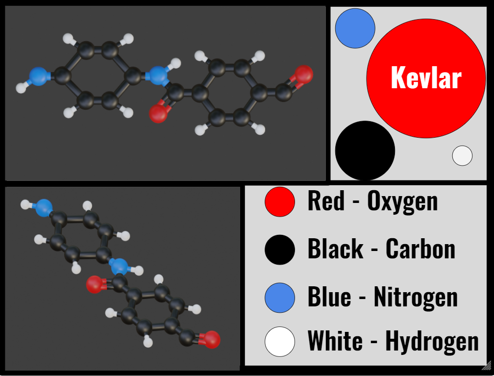 A9 The Chemistry of Kevlar 